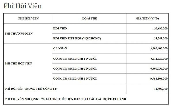 Sân golf Vân Trì bị tạm đóng do Covid-19: Ông chủ là ai mà phí hội viên 3 tỷ, giới hạn 400 hội viên? - Hình 2 San golf Van Tri bi tam dong do Covid-19: Ong chu la ai ma phi hoi vien 3 ty, gioi han 400 hoi vien?-Hinh-2