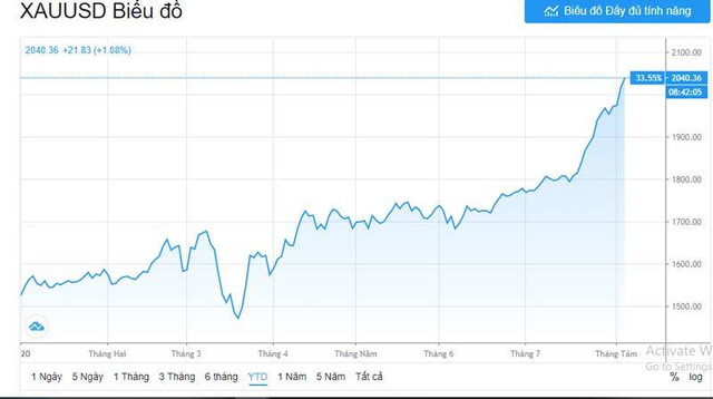 Giá vàng tiến tới 62 triệu đồng/lượng - Hình 3 Gia vang tien toi 62 trieu dong/luong-Hinh-3