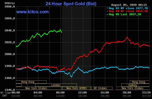 Giá vàng tiến tới 62 triệu đồng/lượng Gia vang tien toi 62 trieu dong/luong