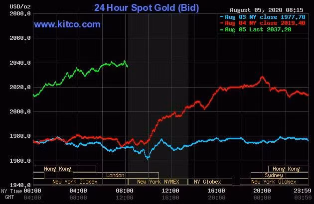 Gia vang tien toi 62 trieu dong/luong