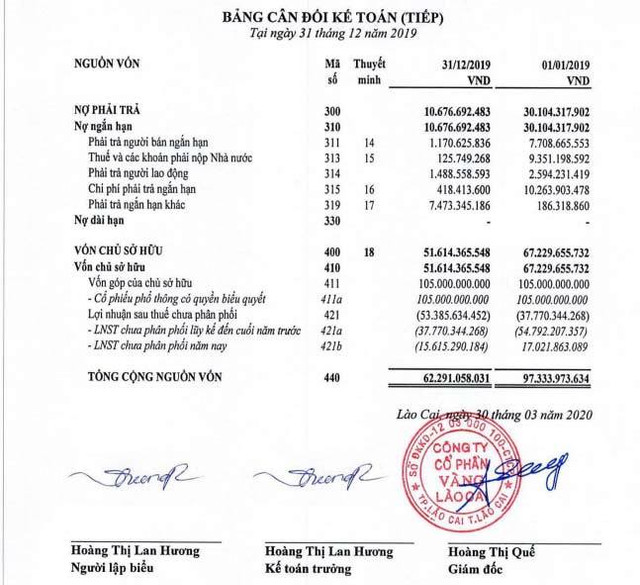 Giá vàng lên cao, đại gia chuyên đào vàng Việt Nam lỗ nặng Gia vang len cao, dai gia chuyen dao vang Viet Nam lo nang
