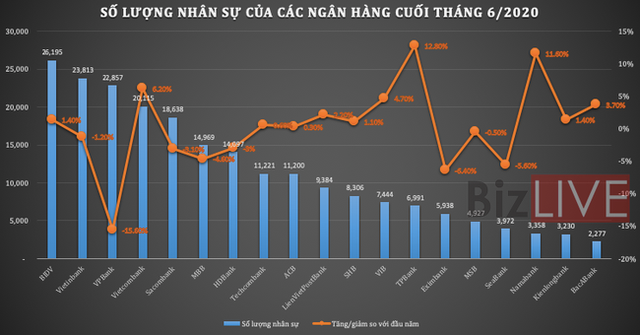 Hang nghin nhan vien ngan hang bi sa thai