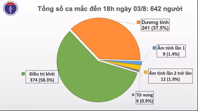 Them 21 nguoi nhiem COVID-19 o Da Nang va Quang Nam-Hinh-2