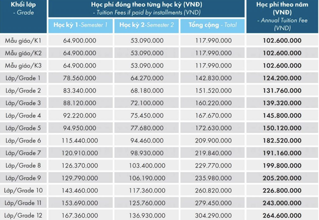 Phụ huynh EMASI phản đối chính sách học phí: Mức học phí trường này khủng như thế nào? - Hình 2 Phu huynh EMASI phan doi chinh sach hoc phi: Muc hoc phi truong nay khung nhu the nao?-Hinh-2