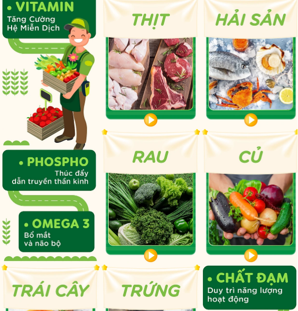 TPHCM: Sức mua rau củ, thịt cá trên Tiki, Lazada... tăng “chóng mặt“ TPHCM: Suc mua rau cu, thit ca tren Tiki, Lazada... tang “chong mat“