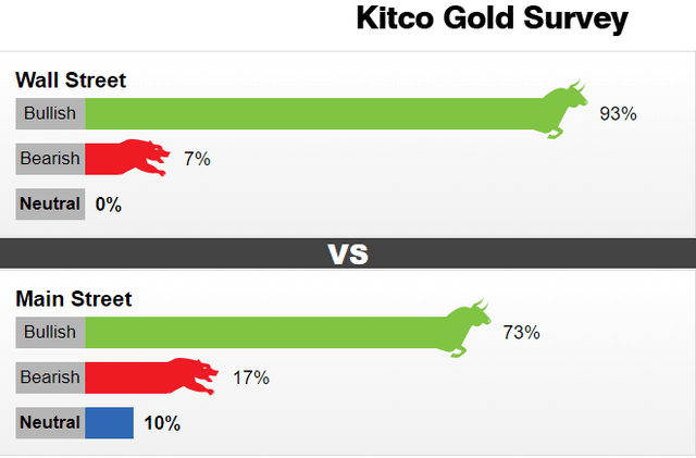 Giá vàng hôm nay 23/2: Chuyên gia dự báo vàng tiếp tục leo đỉnh, SJC tiệm cận 46 triệu Gia vang hom nay 23/2: Chuyen gia du bao vang tiep tuc leo dinh, SJC tiem can 46 trieu