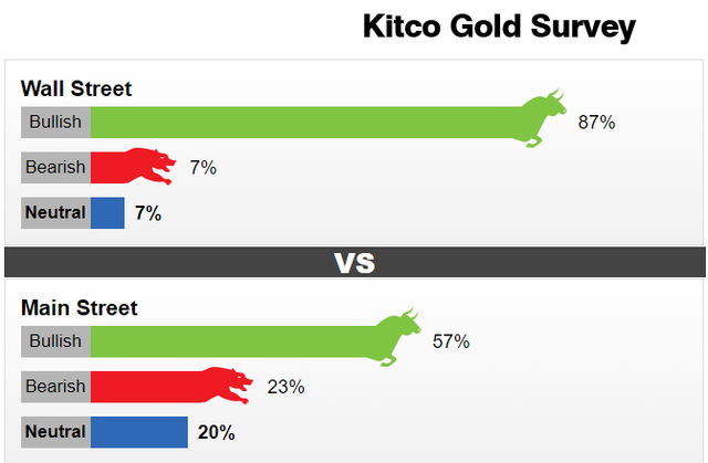Giá vàng hôm nay 1/6: Sẽ tăng mạnh vì căng thẳng Mỹ-Trung Gia vang hom nay 1/6: Se tang manh vi cang thang My-Trung