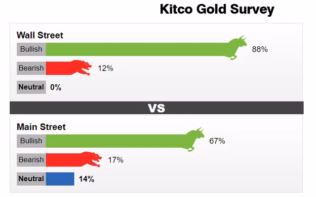 Gia vang hom nay 13/7: Da tang chua co dau hieu giam nhiet-Hinh-2