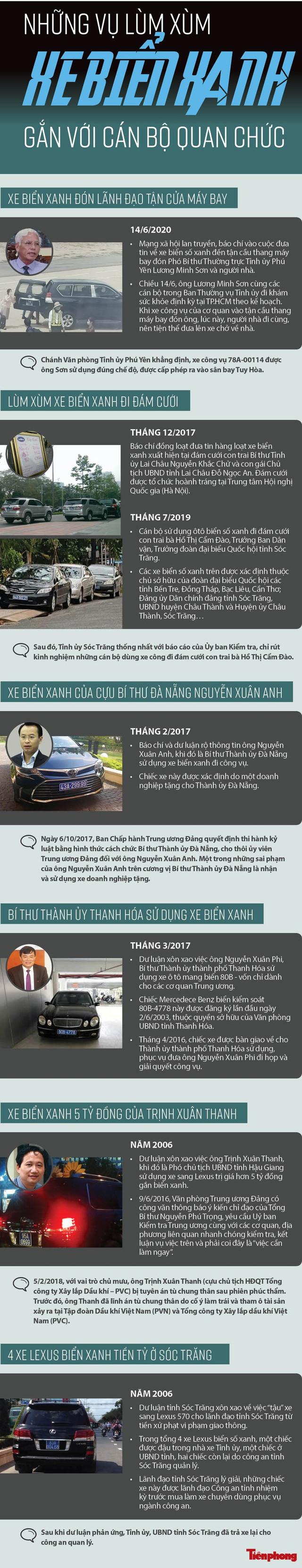 Điểm danh các vụ lùm xùm xe biển xanh gắn với quan chức Diem danh cac vu lum xum xe bien xanh gan voi quan chuc