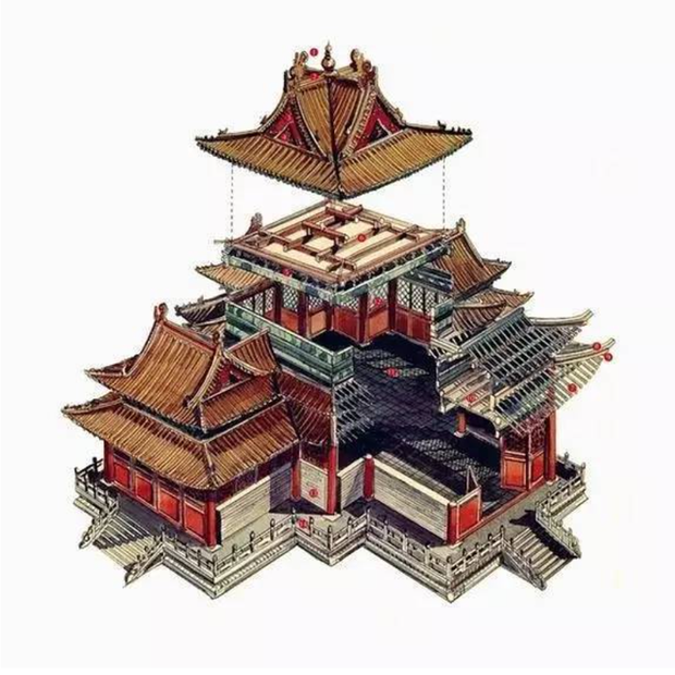 Chữ “tử” kỳ lạ bên trong Tử Cấm Thành - Hình 7 Chu “tu” ky la ben trong Tu Cam Thanh-Hinh-7