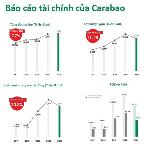 Vụ lùm xùm tài trợ ở CLB HAGL: Ông chủ thương hiệu Carabao là ai? - Hình 4 Vu lum xum tai tro o CLB HAGL: Ong chu thuong hieu Carabao la ai?-Hinh-4