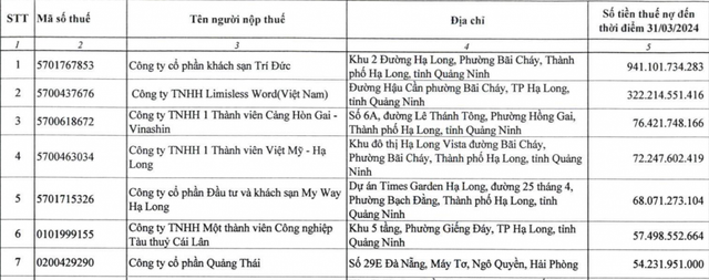 Công ty Cổ phần Khách sạn Trí Đức đang nợ thuế đất lên đến 941 tỷ đồng Cong ty Co phan Khach san Tri Duc dang no thue dat len den 941 ty dong