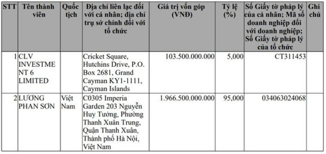 Capitaland Tower vừa có tân Chủ tịch HĐQT Capitaland Tower vua co tan Chu tich HDQT