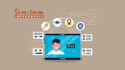 [INFOGRAPHIC] 3 trường hợp bị ngân hàng ngừng giao dịch online từ 1/1/2026