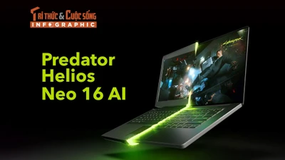 [INFO] Predator Helios Neo 16 AI, Laptop gaming RTX 5060 tối ưu cho game thủ