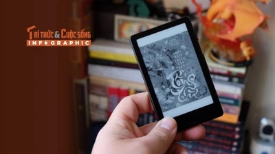 [INFOGRAPHIC] Xteink X4, “Thẻ thang máy” biết đọc sách giá 1,5 triệu đồng