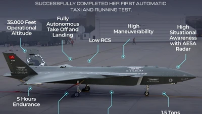Máy bay không người lái Thổ Nhĩ Kỳ đạt thành tựu lịch sử