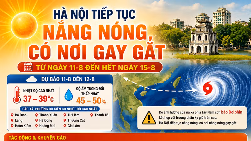 [INFOGRAPHIC] Vì sao Hà Nội vẫn duy trì tiếp tục nắng nóng?