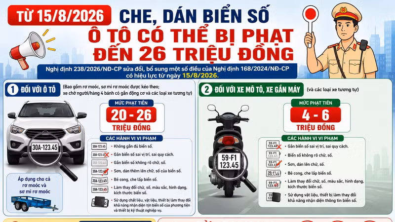 [INFOGRAPHIC] Từ 15/8: Che, dán biển số ô tô có thể bị phạt đến 26 triệu đồng