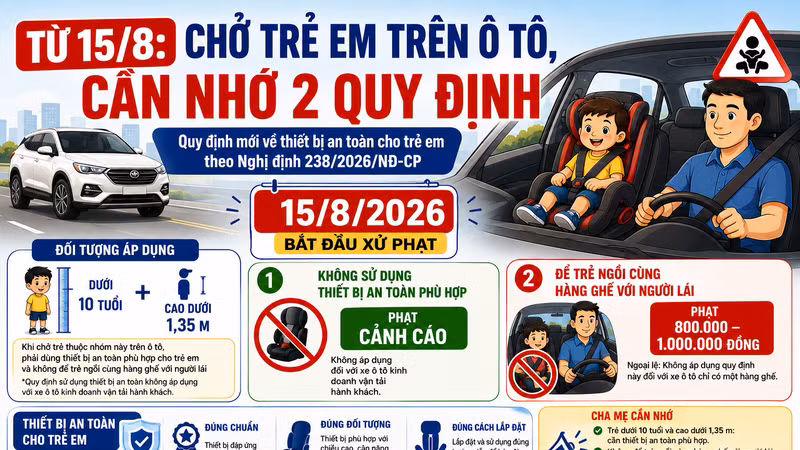 [INFOGRAPHIC] Từ 15/8 ô tô không có ghế an toàn cho trẻ em bị phạt ra sao?