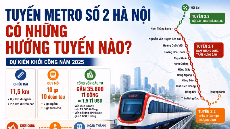 [INFOGRAPHIC] Tuyến Metro số 2 Hà Nội, có những hướng tuyến nào?