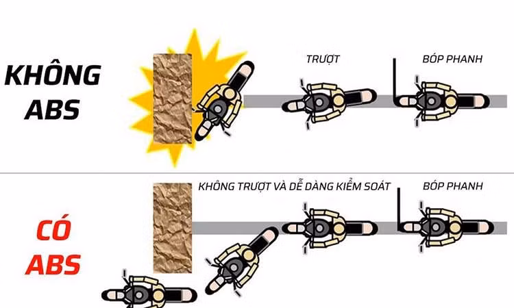 Hệ thống phanh ABS cho xe máy giúp giảm tới 29% tai nạn giao thông
