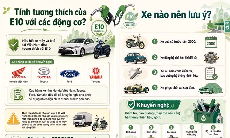 Những rủi ro chủ ôtô cũ dễ gặp nhất khi chạy xăng E10
