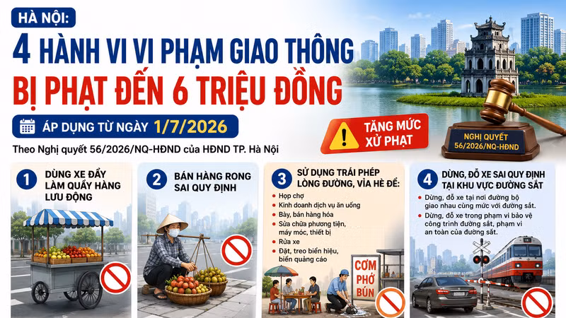 [INFOGRAPHIC] 4 hành vi vi phạm giao thông ở Hà Nội bị phạt đến 6 triệu đồng