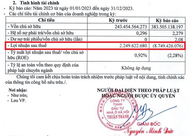 Nhà ở xã hội Thuận Thành báo lỗ 8,7 tỷ đồng năm 2023 Nha o xa hoi Thuan Thanh bao lo 8,7 ty dong nam 2023