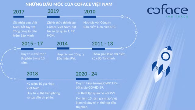 Tổng Giám đốc Coface Việt Nam nói về thị trường quản lý rủi ro - Hình 2 Tong Giam doc Coface Viet Nam noi ve thi truong quan ly rui ro-Hinh-2