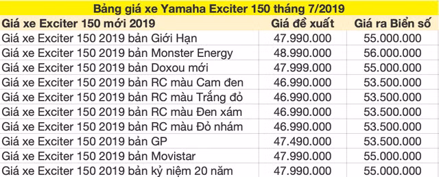 Mau xe Yamaha Exciter 2019 giam gia nhe tren thi truong trong thang 7-Hinh-2