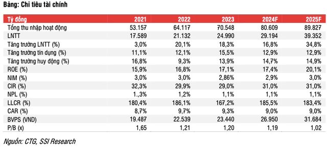 Thay gi tu tien do xu ly no xau cua VietinBank?