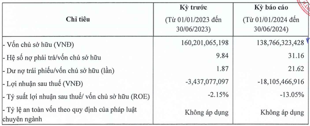 Chu Casa Del Rio lai bao lo, no phinh gap 31 lan von chu