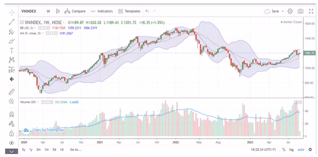 Hai kich ban cho VN-Index trong thang 9: Co the tien toi vung 1.300 diem