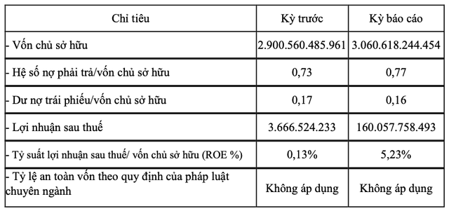 Xuân Thiện Yên Bái dính nhiều lùm xùm vẫn lãi đột biến 160 tỷ năm 2022 Xuan Thien Yen Bai dinh nhieu lum xum van lai dot bien 160 ty nam 2022