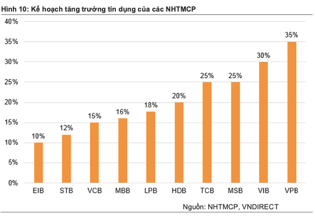 Thấy gì từ bức tranh tăng trưởng tín dụng quý 1 của các ngân hàng? - Hình 2 Thay gi tu buc tranh tang truong tin dung quy 1 cua cac ngan hang?-Hinh-2