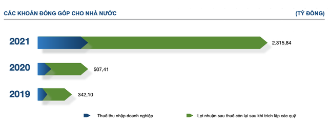 Nho dau HOSE dat lai ky luc 2.536 ty dong nam 2021?-Hinh-2