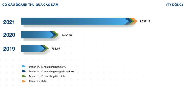 Nho dau HOSE dat lai ky luc 2.536 ty dong nam 2021?