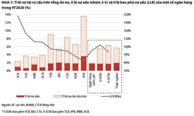 No xau ngan hang se khong qua te nhu du doan?-Hinh-2