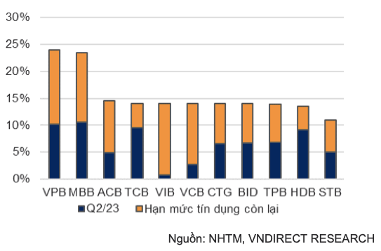 Vì sao MBB và VPBank được cấp room tín dụng tới 24%? Vi sao MBB va VPBank duoc cap room tin dung toi 24%?