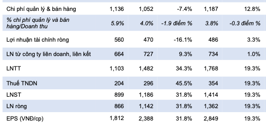 Trien vong cua PVS tu xay lap thuong nguon va dien gio ngoai khoi?-Hinh-9