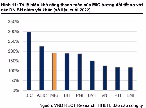 Bao hiem Quan doi gap rui ro gi khi dau tu vao trai phieu DN va co phieu?