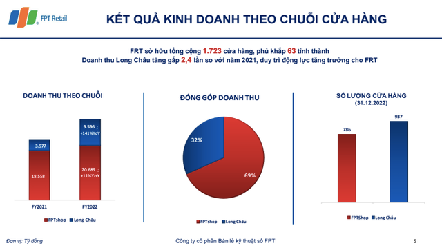 FRT: Doanh thu FPT Long Chau gap 2,4 lan nam 2021-Hinh-8