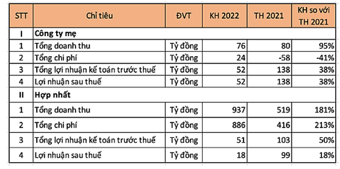 Họp ĐHCĐ Ocean Group: Không thông qua BCTC 2021, đại diện IDS Equity Holdings làm Chủ tịch HĐQT - Hình 2 Hop DHCD Ocean Group: Khong thong qua BCTC 2021, dai dien IDS Equity Holdings lam Chu tich HDQT-Hinh-2