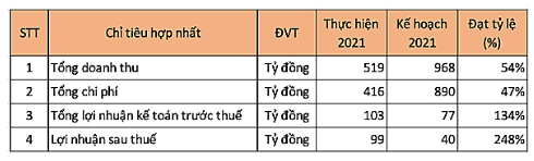 Họp ĐHCĐ Ocean Group: Không thông qua BCTC 2021, đại diện IDS Equity Holdings làm Chủ tịch HĐQT - Hình 3 Hop DHCD Ocean Group: Khong thong qua BCTC 2021, dai dien IDS Equity Holdings lam Chu tich HDQT-Hinh-3