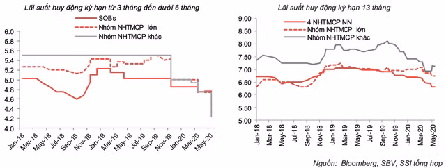 NHNN da bom rong 25.000 ty tren thi truong mo trong tuan qua-Hinh-2