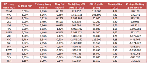 V.N.M ETF khong thay doi ro co phieu Viet Nam, ban manh Hoa Phat-Hinh-2