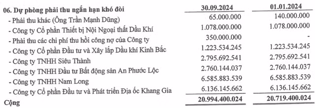 KCN Dau khi Long Son: Can nguon tien, du phong tram ty dau tu tai chinh dai han