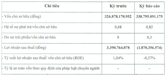 Chu du an An Phu Center Point bao lo 6 thang, van ganh no trai phieu