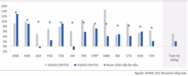 Rui ro da dan lo dien, dinh gia co phieu ngan hang van hap dan?-Hinh-5
